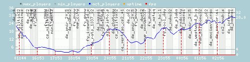 24h View